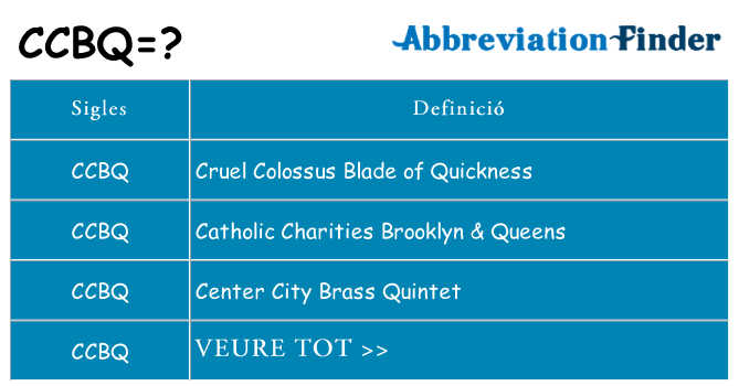 Què representen ccbq