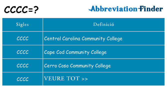 Què representen cccc