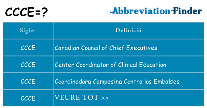 Què representen ccce