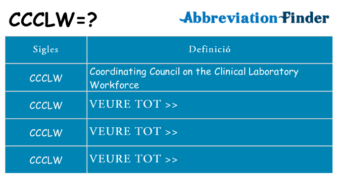 Què representen ccclw