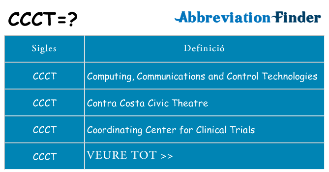 Què representen ccct