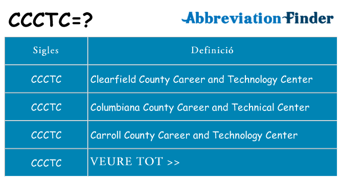 Què representen ccctc