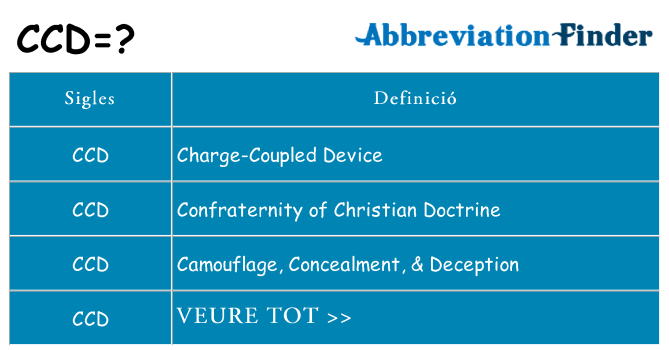 Què representen ccd