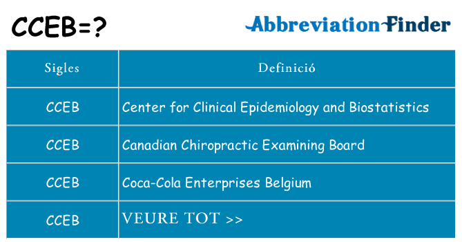 Què representen cceb