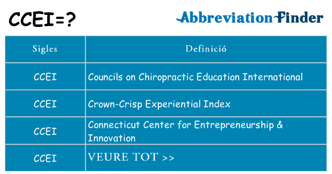 Què representen ccei