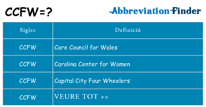 Què representen ccfw