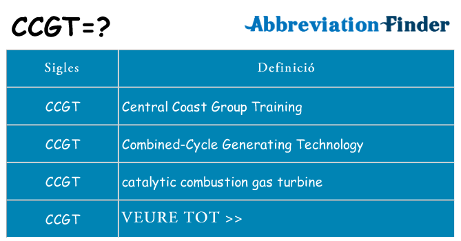 Què representen ccgt