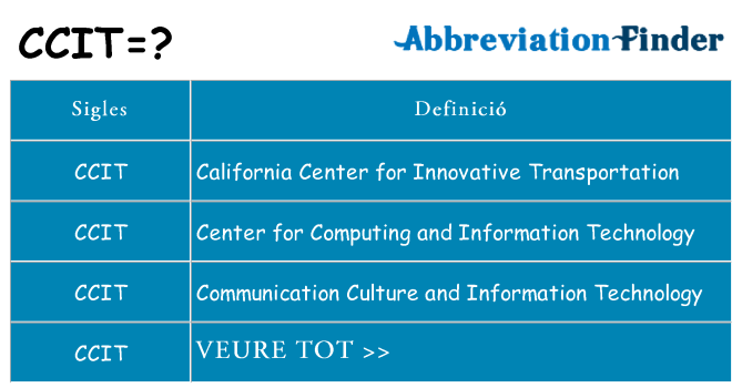 Què representen ccit