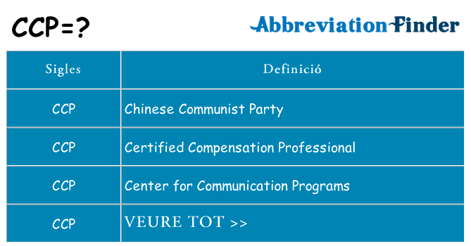 Què representen ccp