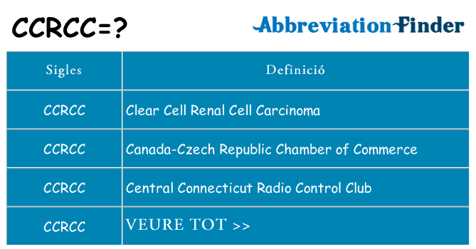 Què representen ccrcc