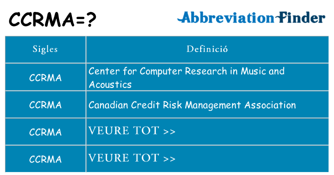 Què representen ccrma