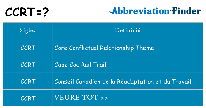 Què representen ccrt