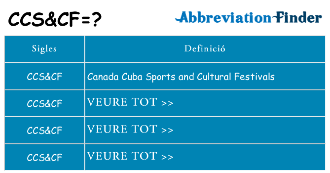 Què representen ccscf