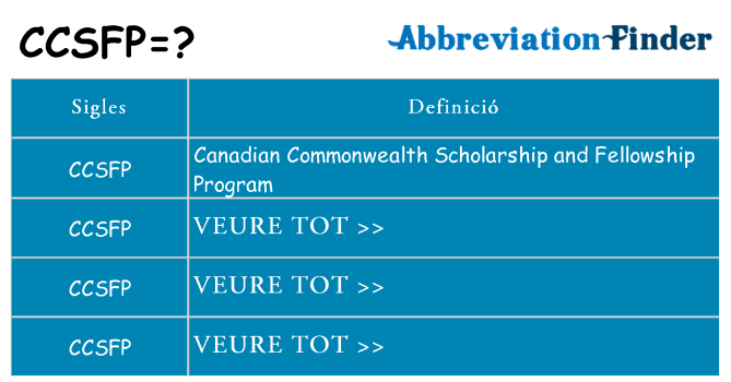 Què representen ccsfp