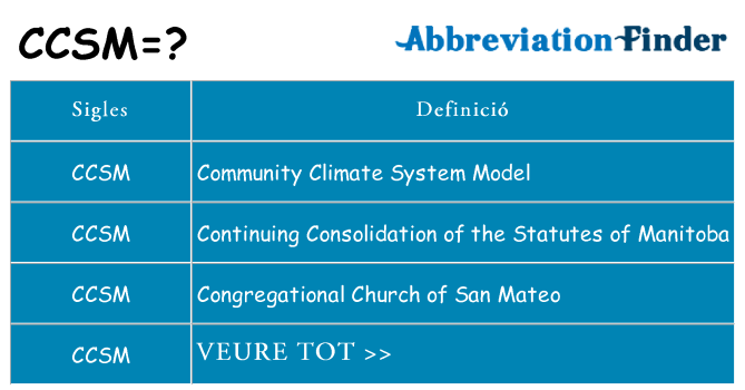 Què representen ccsm