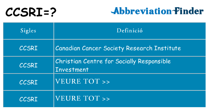 Què representen ccsri