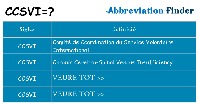 Què representen ccsvi