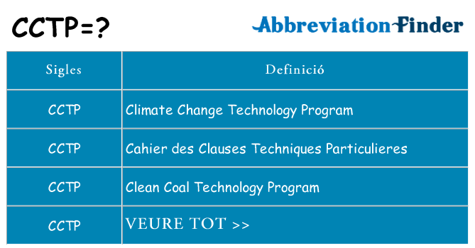 Què representen cctp