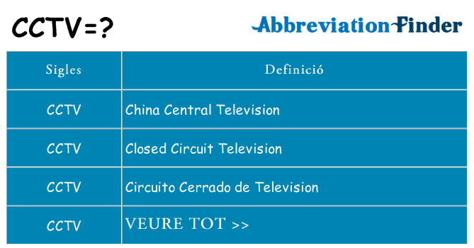 Què representen cctv