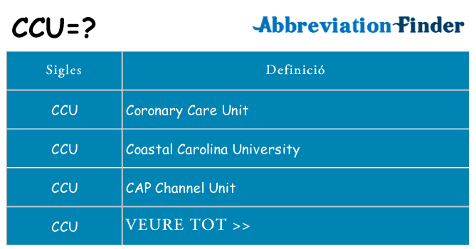 Què representen ccu