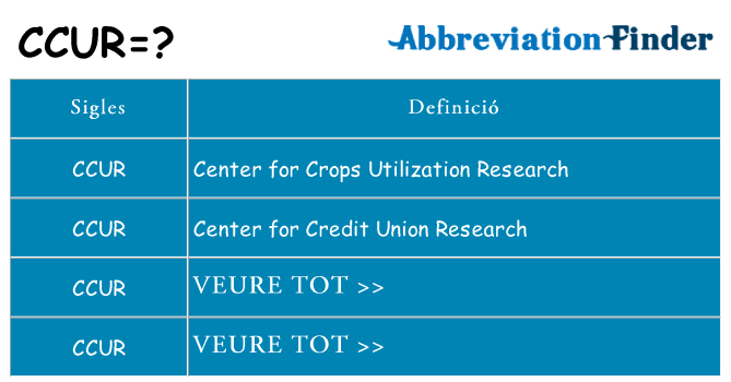 Què representen ccur