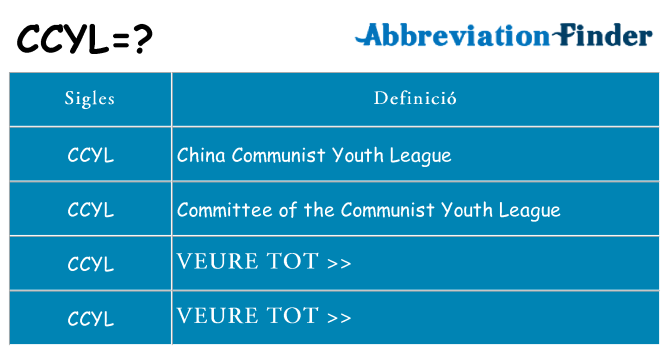 Què representen ccyl