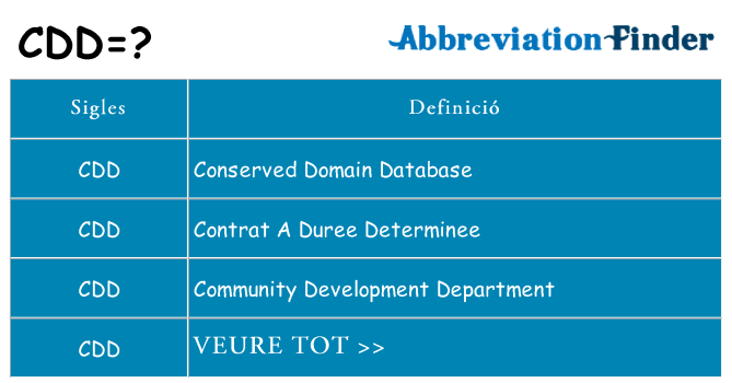 Què representen cdd