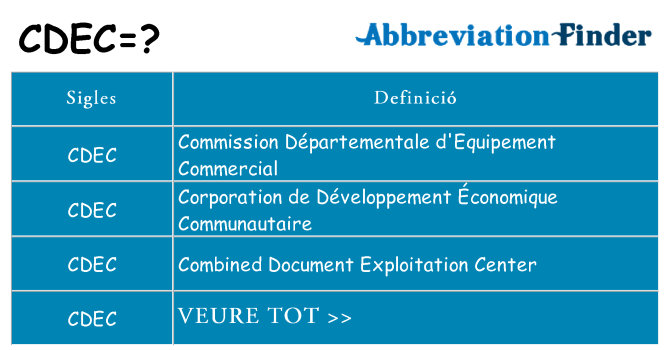 Què representen cdec