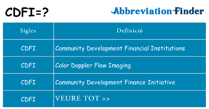 Què representen cdfi