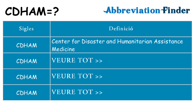 Què representen cdham