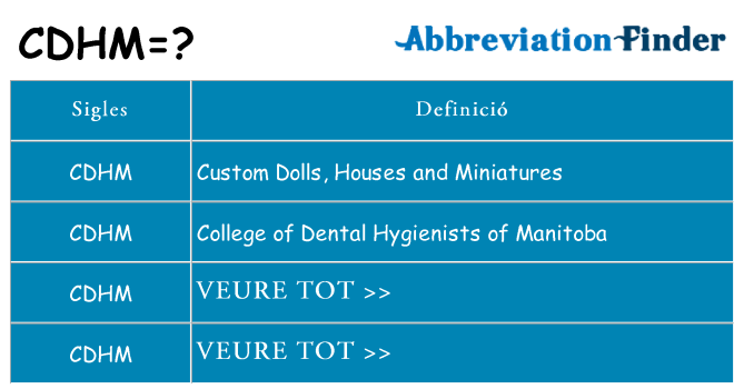 Què representen cdhm