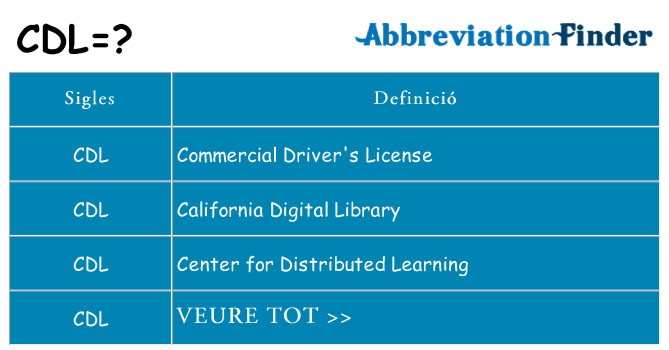 Què representen cdl