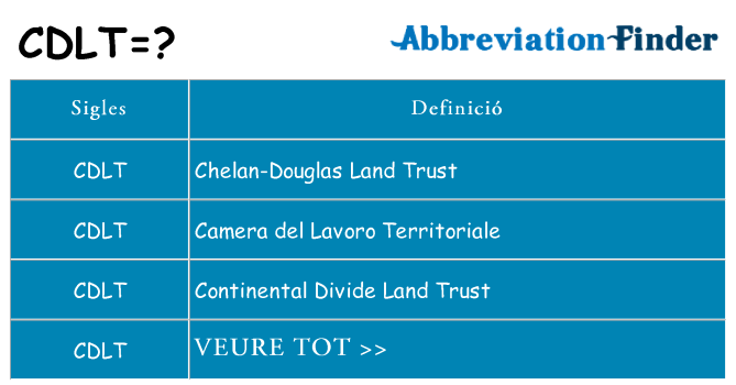Què representen cdlt