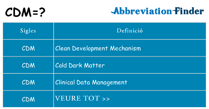 Què representen cdm