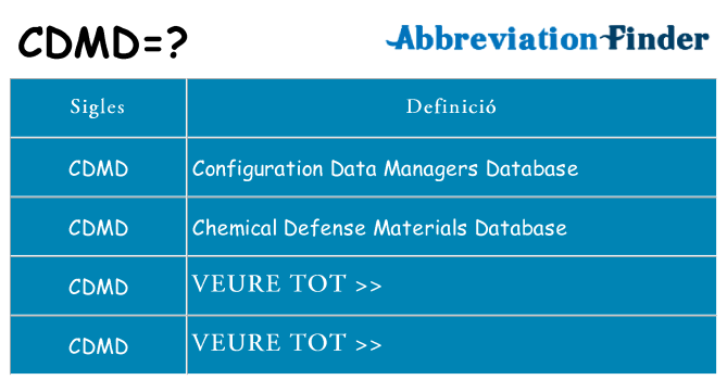Què representen cdmd