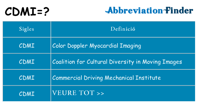 Què representen cdmi