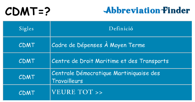 Què representen cdmt