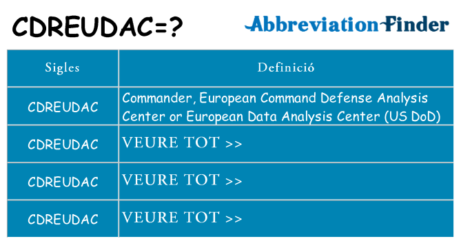 Què representen cdreudac