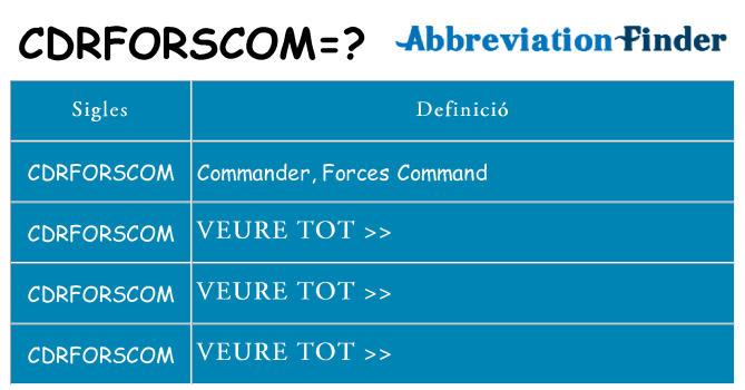 Què representen cdrforscom