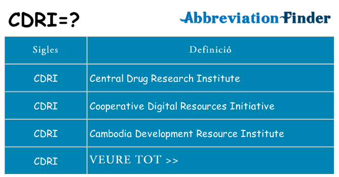 Què representen cdri