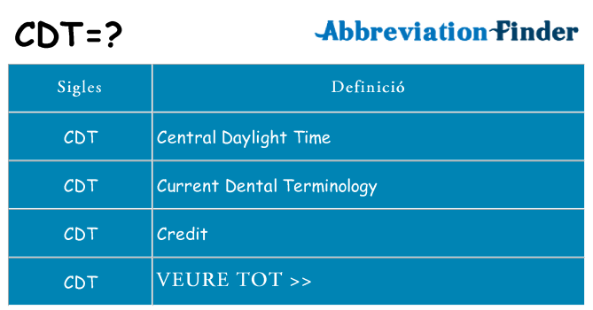 Què representen cdt