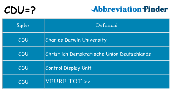 Què representen cdu