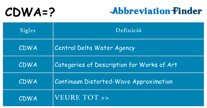 Què representen cdwa