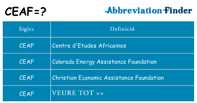 Què representen ceaf