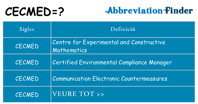 Què representen cecmed