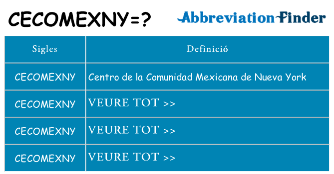 Què representen cecomexny