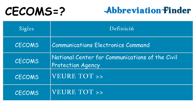 Què representen cecoms