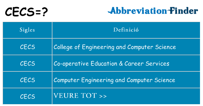 Què representen cecs