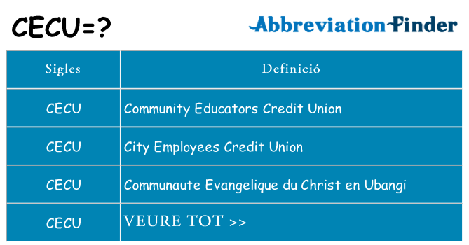 Què representen cecu