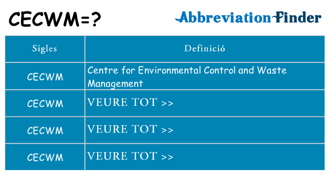 Què representen cecwm